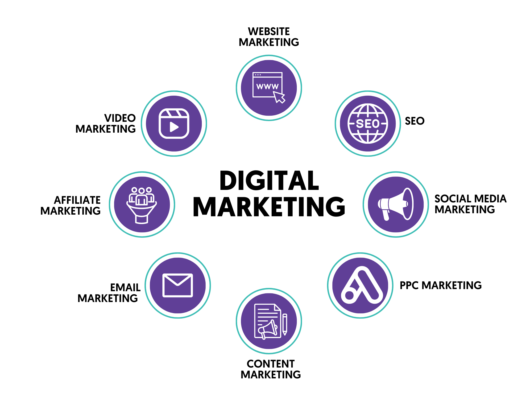 Digital Marketing Agency in Ahmedabad