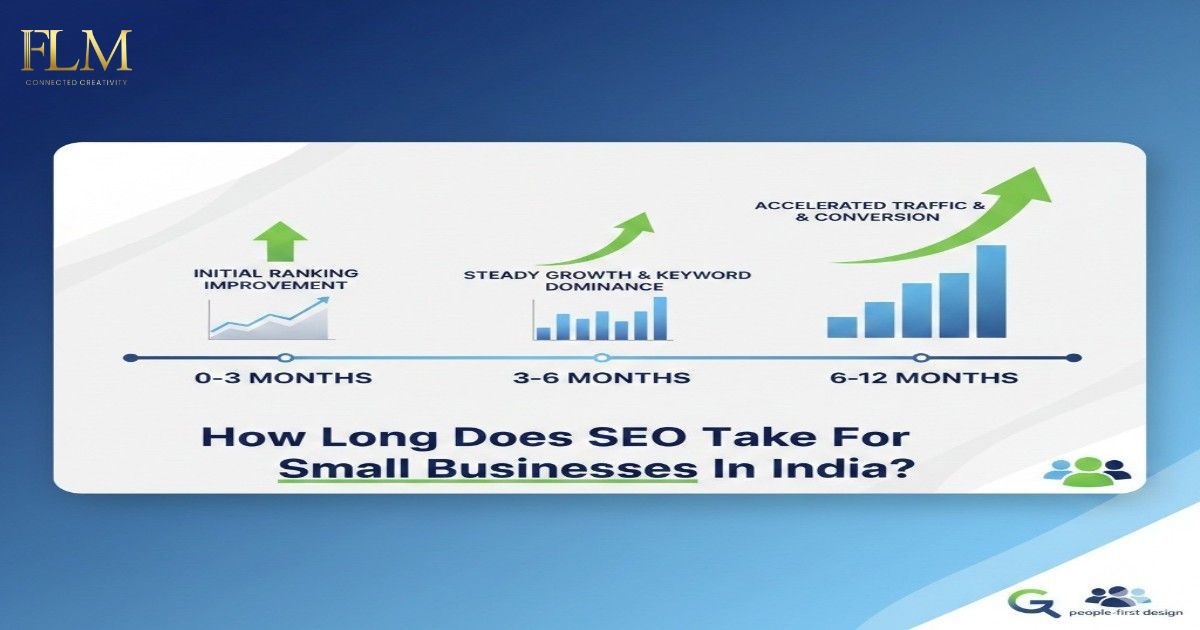 How Long Does SEO Take For Small Businesses In India?