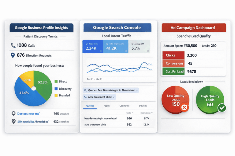 Digital Marketing Services For Doctors In Ahmedabad